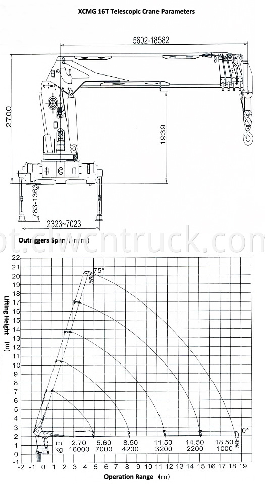 XCMG 16T Crane Parameters